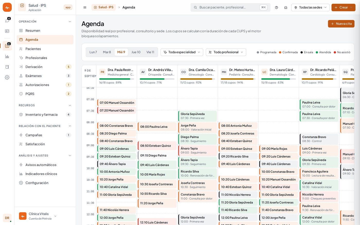 Agenda por profesional, MetroIA Salud